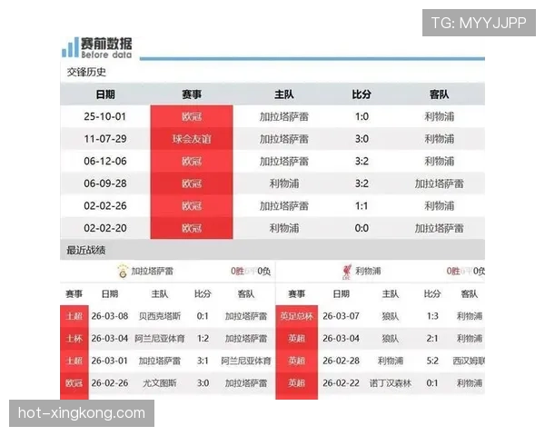 加拉塔萨雷近期在土超联赛中攻防两端表现均衡