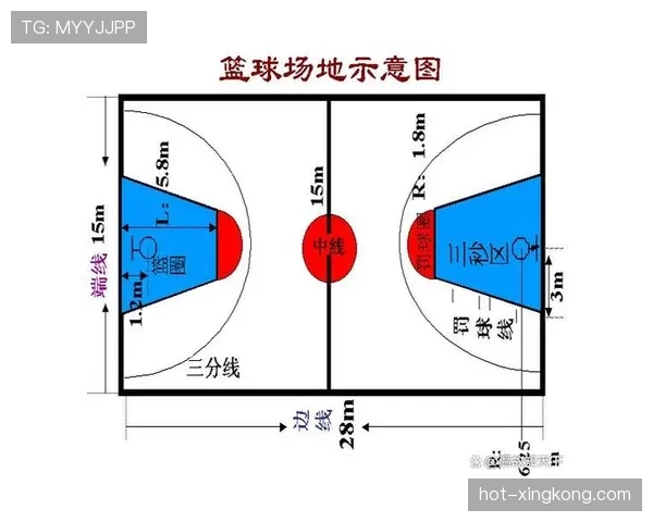 限制区规则详解：进攻与防守的禁区行为判定
