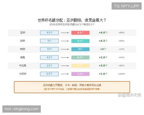 2026世界杯小组第三出线概率怎么算